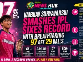 Vaibhav Suryavanshi Smashes IPL Sixes Record