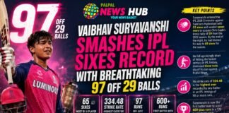 Vaibhav Suryavanshi Smashes IPL Sixes Record
