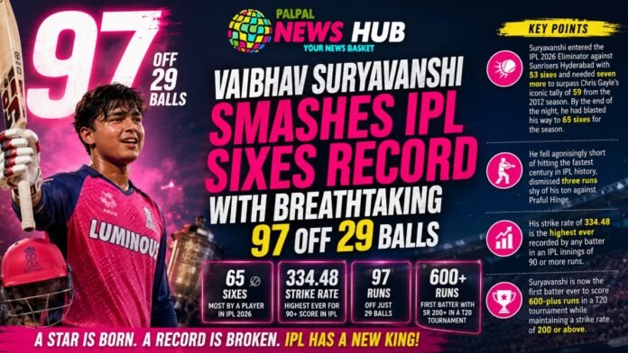 Vaibhav Suryavanshi Smashes IPL Sixes Record