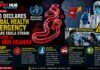WHO Declares Global Health Emergency as Rare Ebola Strain Spreads in DRC and Uganda News banner reporting WHO declares global health emergency as Ebola spreads in DRC and Uganda, with map, virus imagery, and health workers present.