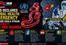 News banner reporting WHO declares global health emergency as Ebola spreads in DRC and Uganda, with map, virus imagery, and health workers present.