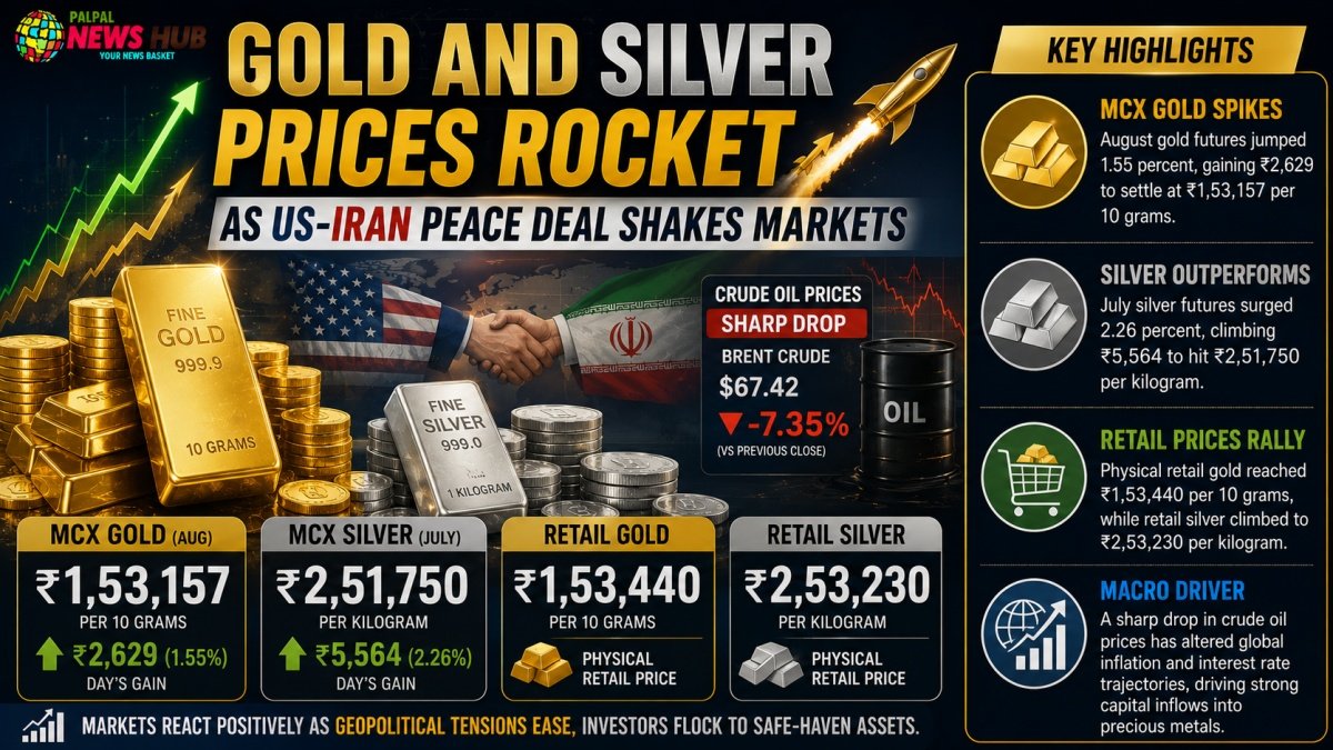 Gold and Silver Prices Rocket | PalPal News Hub | Latest National, Technology, and Astrology News Gold and Silver Prices Rocket