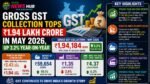 Gross GST Collection