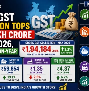 Gross GST Collection