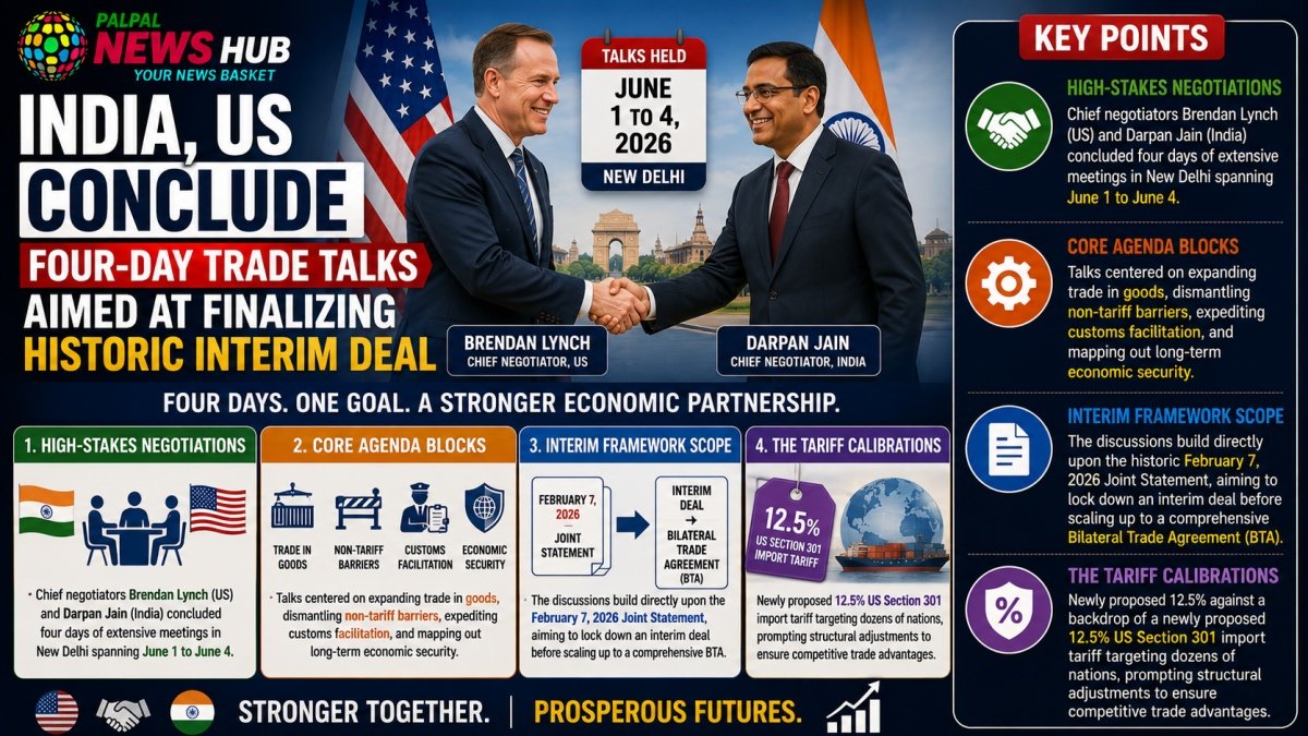 India, US Conclude Four-Day Trade Talks