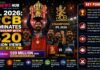 IPL 2026 : RCB dominates viewership with 520 million views in the final RCB dominates viewership