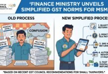 Simplified GST Norms for MSMEs