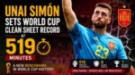 Unai Simón Sets World Cup Clean Sheet Record at 519 Minutes