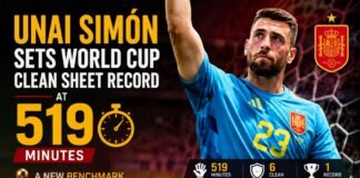 Unai Simón Sets World Cup Clean Sheet Record at 519 Minutes Unai Simón Sets World Cup Clean Sheet Record at 519 Minutes